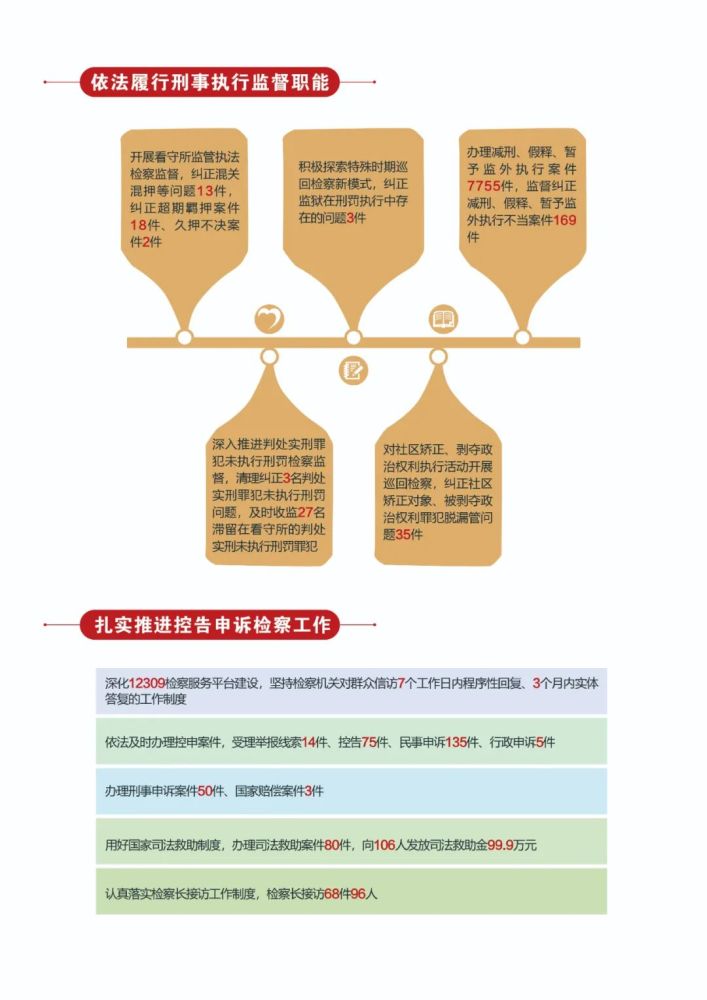 凉山州检察院最新动态报道