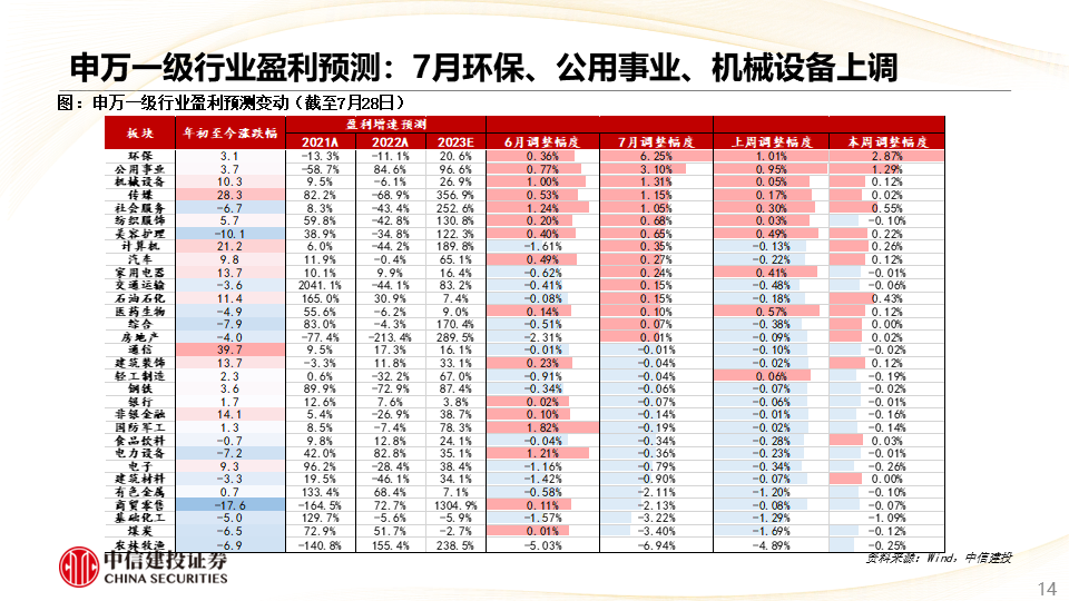 财经 第171页