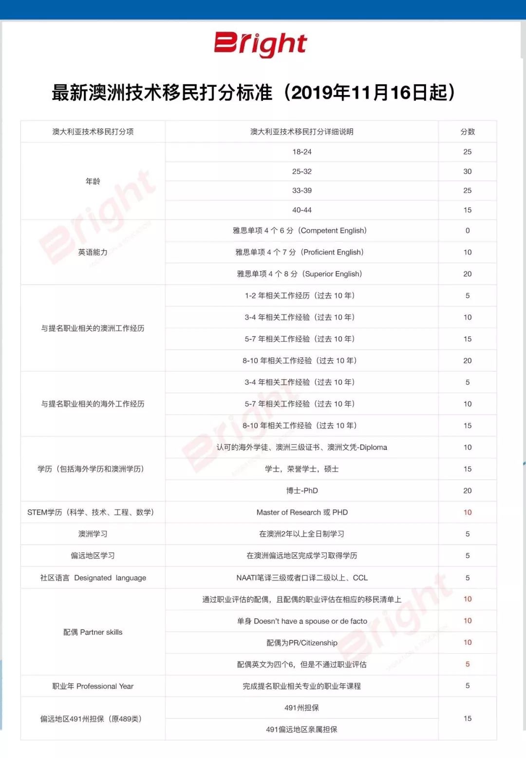 资讯 第169页