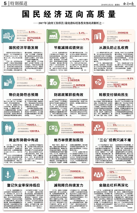 资讯 第161页