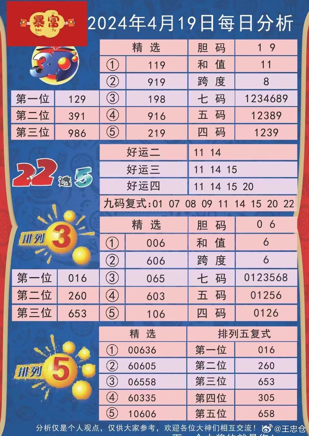 热门 第159页