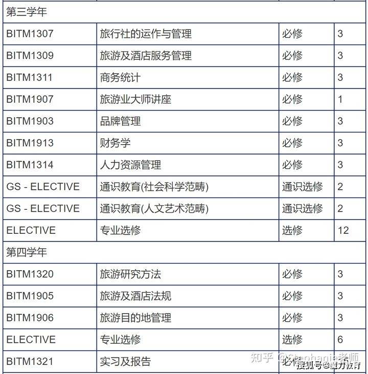 热门 第122页