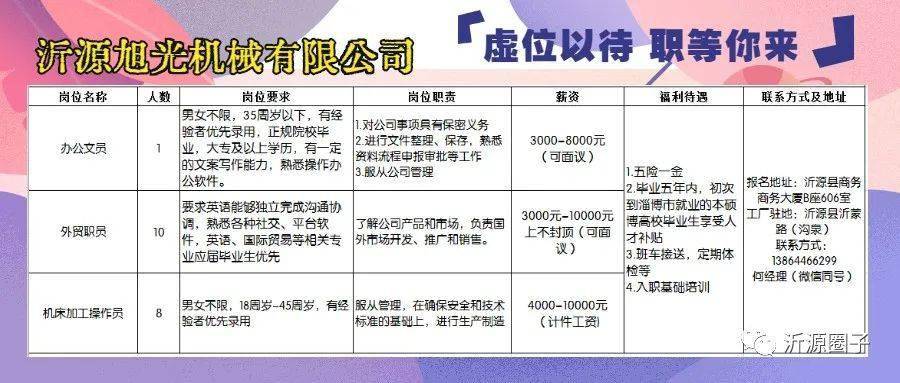 胶南海滨工业园最新招聘信息