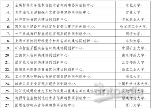 最新省部共建高校名单
