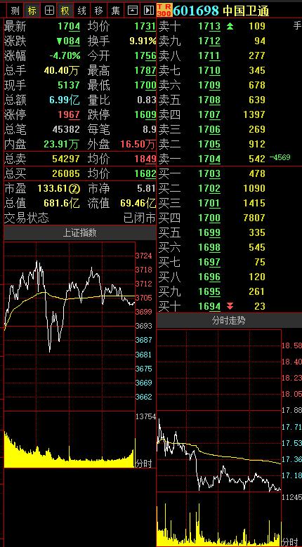 资讯 第80页