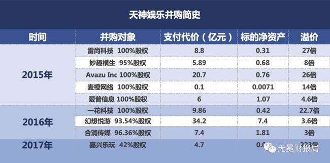 天润数娱重组最新进展