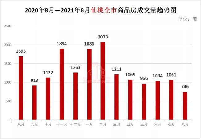 仙桃房价走势最新消息