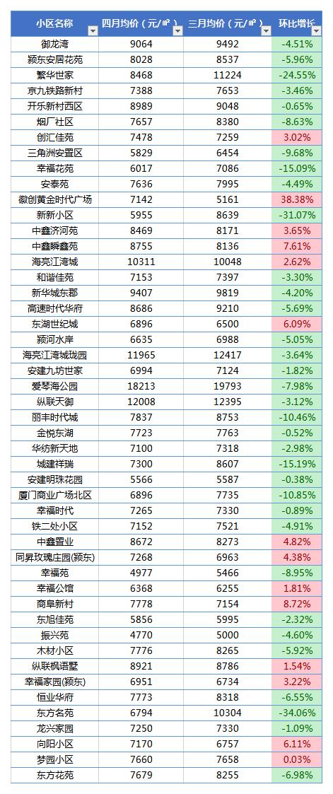 颍东区二居房价格表最新