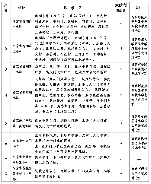 廊坊最新招临时工日结